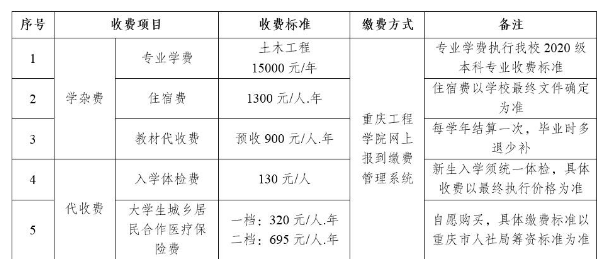 收费项目标准