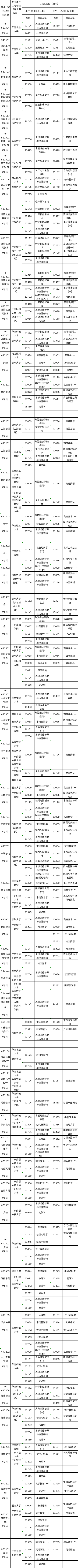 广东2022年10月22日自考(专科)专业及考试科目一览表