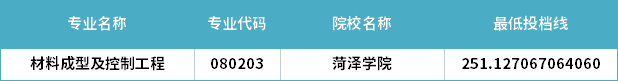 2022年山東專升本材料成型及控制工程專業(yè)分?jǐn)?shù)線