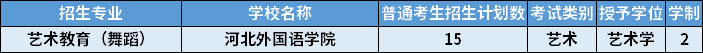 2022年河北專(zhuān)升本藝術(shù)教育（舞蹈）專(zhuān)業(yè)招生計(jì)劃