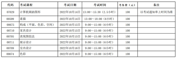 上海应用技术大学2022年10月自学考试实践课程时间安排
