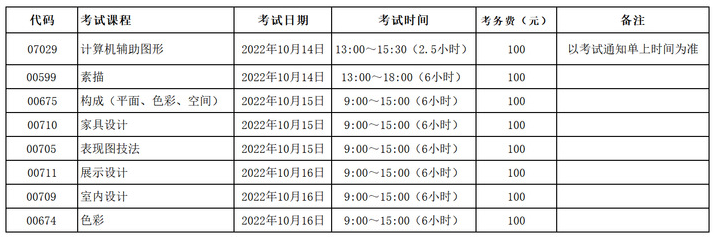 上海應用技術(shù)大學2022年10月自學考試實踐課程時間安排