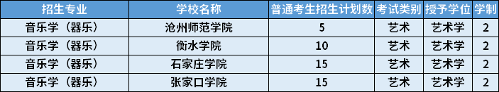 2022年河北專(zhuān)升本音樂(lè)學(xué)（器樂(lè)）專(zhuān)業(yè)招生學(xué)校