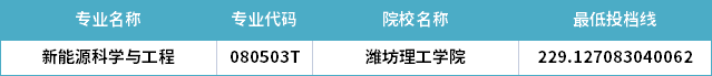 2022年山東專升本新能源科學(xué)與工程專業(yè)分?jǐn)?shù)線