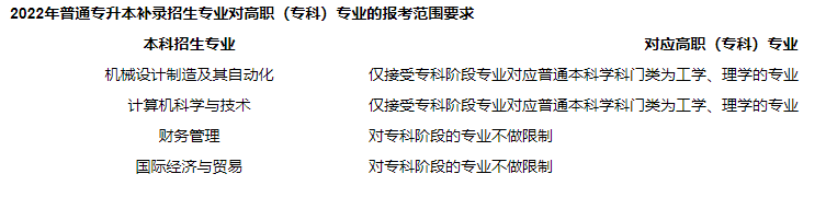 2022年普通專升本補錄招生專業(yè)對高職(?？?專業(yè)的報考范圍要求