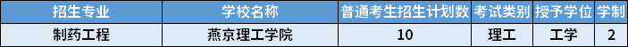 2022年河北專升本制藥工程專業(yè)招生計(jì)劃