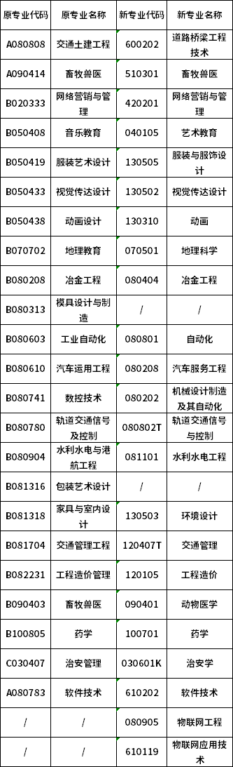 湖南省2022年10月自学考试考生需慎重报名报考专业