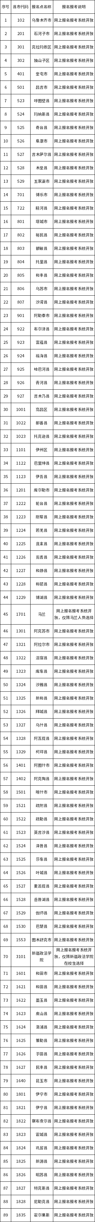 新疆2022年10月自考報(bào)名報(bào)考公告