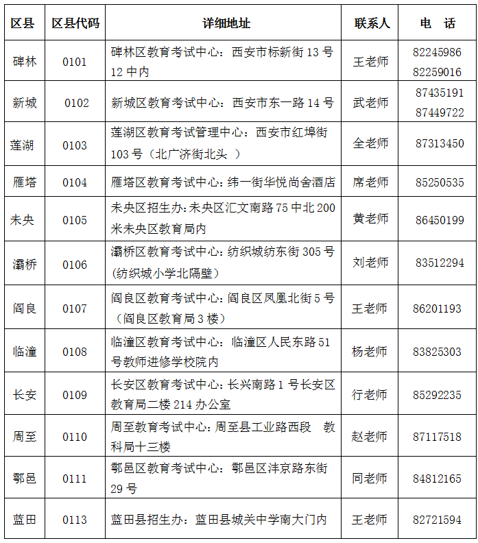 西安市2022年下半年高等教育自学考试报名点信息一览表