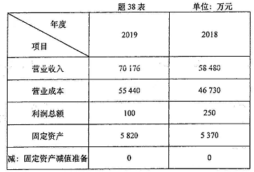 2022年4月自考00160審計學真題試卷