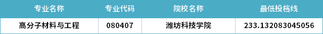 2022年山東專升本高分子材料與工程專業(yè)分數(shù)線