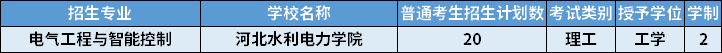 2022年河北專升本電氣工程與智能控制專業(yè)招生計(jì)劃