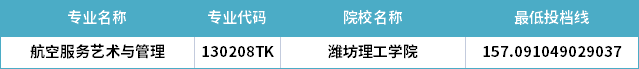 2022年山東專升本航空服務藝術(shù)與管理專業(yè)分數(shù)線