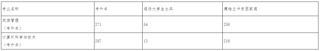 分數(shù)線