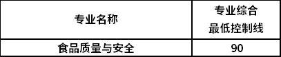 2022年吉林专升本⾷品质量与安全专业录取分数线