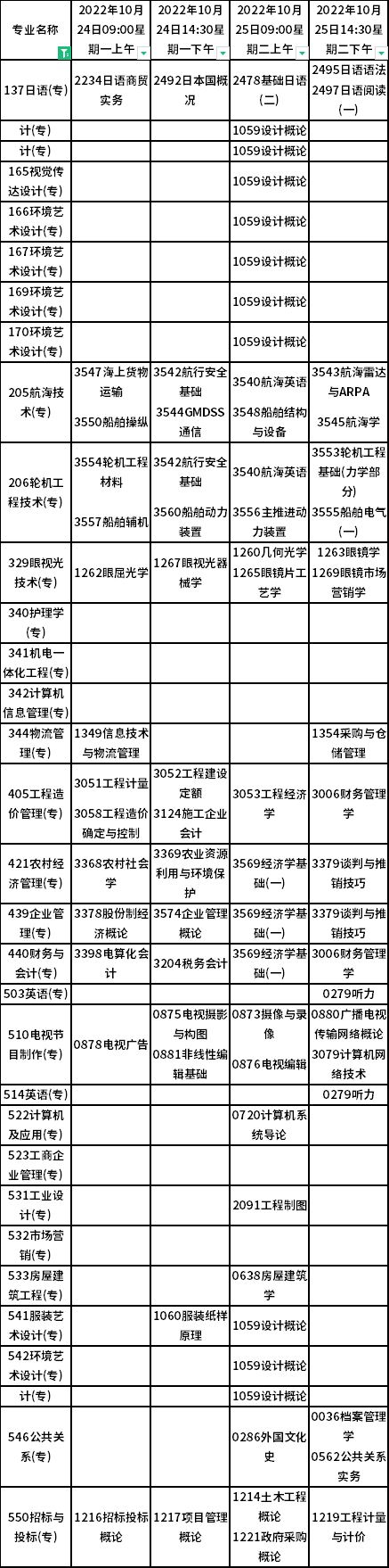 天津2022年10月自考大专专业考试科目（24、25日）