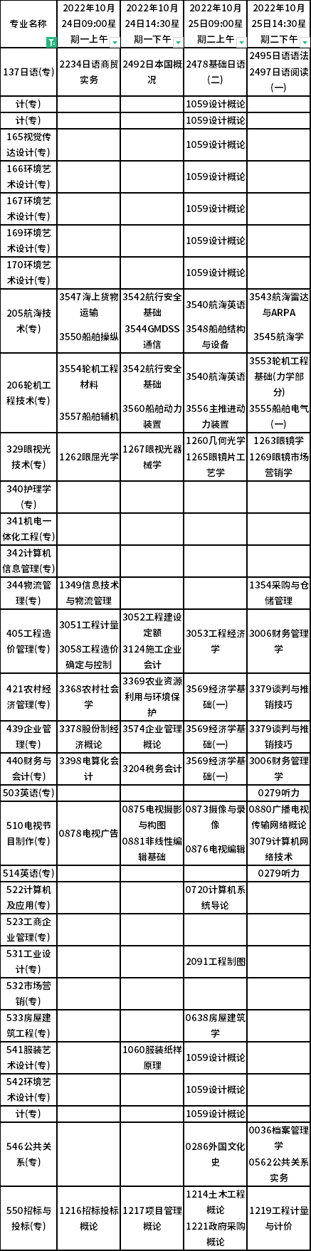 天津2022年10月自考大專專業(yè)考試科目（24、25日）