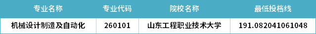 2022年山东专升本机械设计制造及自动化专业分数线