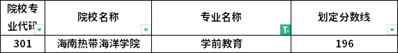 分數(shù)線