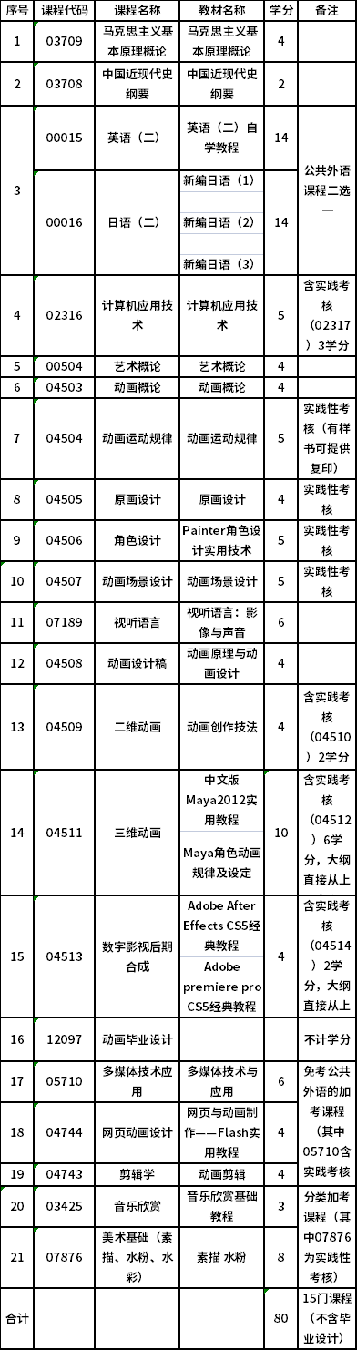 上海大学自考专升本动画（130310）专业考试计划