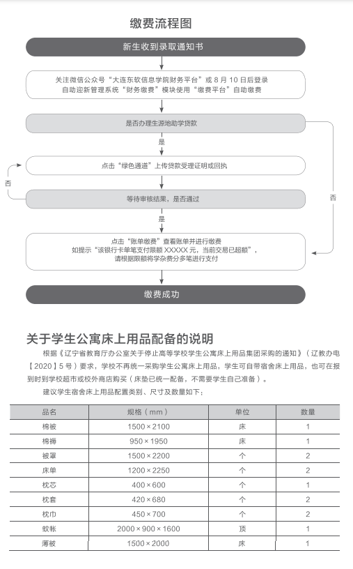 2022年大連東軟信息學院專升本新生入學須知