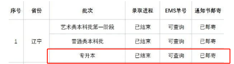 遼寧科技學院錄取通知書寄遞進程