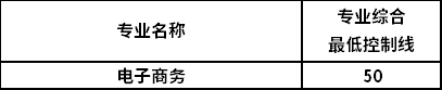 2022年吉林專升本電子商務專業(yè)錄取分數線