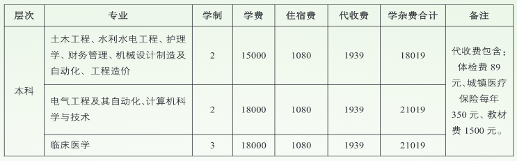 學(xué)費