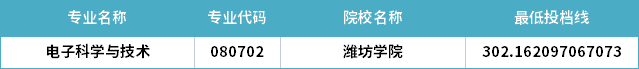 2022年山東專升本電子科學與技術(shù)專業(yè)分數(shù)線