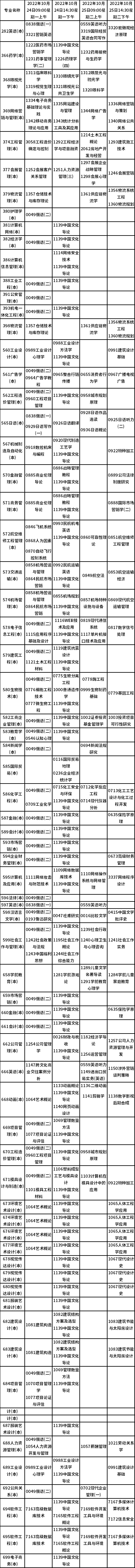 天津2022年10月自考专科专业考试科目（24、25日）