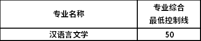 2022年吉林专升本汉语言文学专业录取分数线