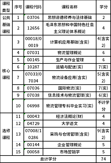 浙江經(jīng)濟(jì)職業(yè)技術(shù)學(xué)院自考專(zhuān)科物流管理（630903）專(zhuān)業(yè)考試計(jì)劃