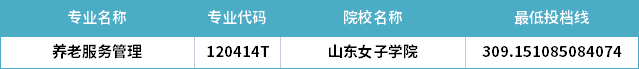 2022年山東專升本養(yǎng)老服務(wù)管理專業(yè)分數(shù)線