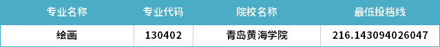 2022年山東專升本繪畫專業(yè)分數(shù)線