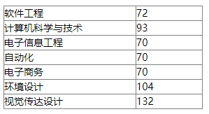 专业分数线