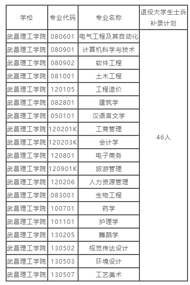 補錄計劃