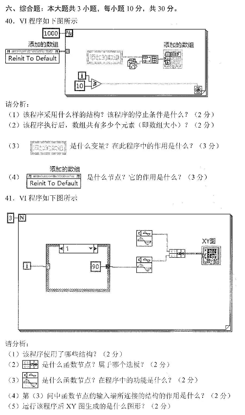 2022年4月自考10789智能儀器真題試卷