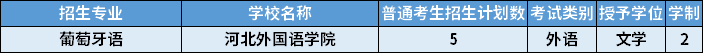 2022年河北專升本葡萄牙語專業(yè)招生學校