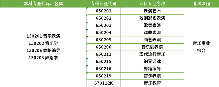 2022年河南專升本音樂表演專業(yè)對(duì)應(yīng)?？茖I(yè)