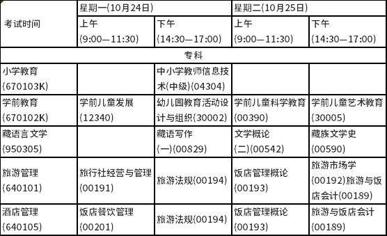 青海2022年下半年自考专科专业及考试科目（24日、25日）