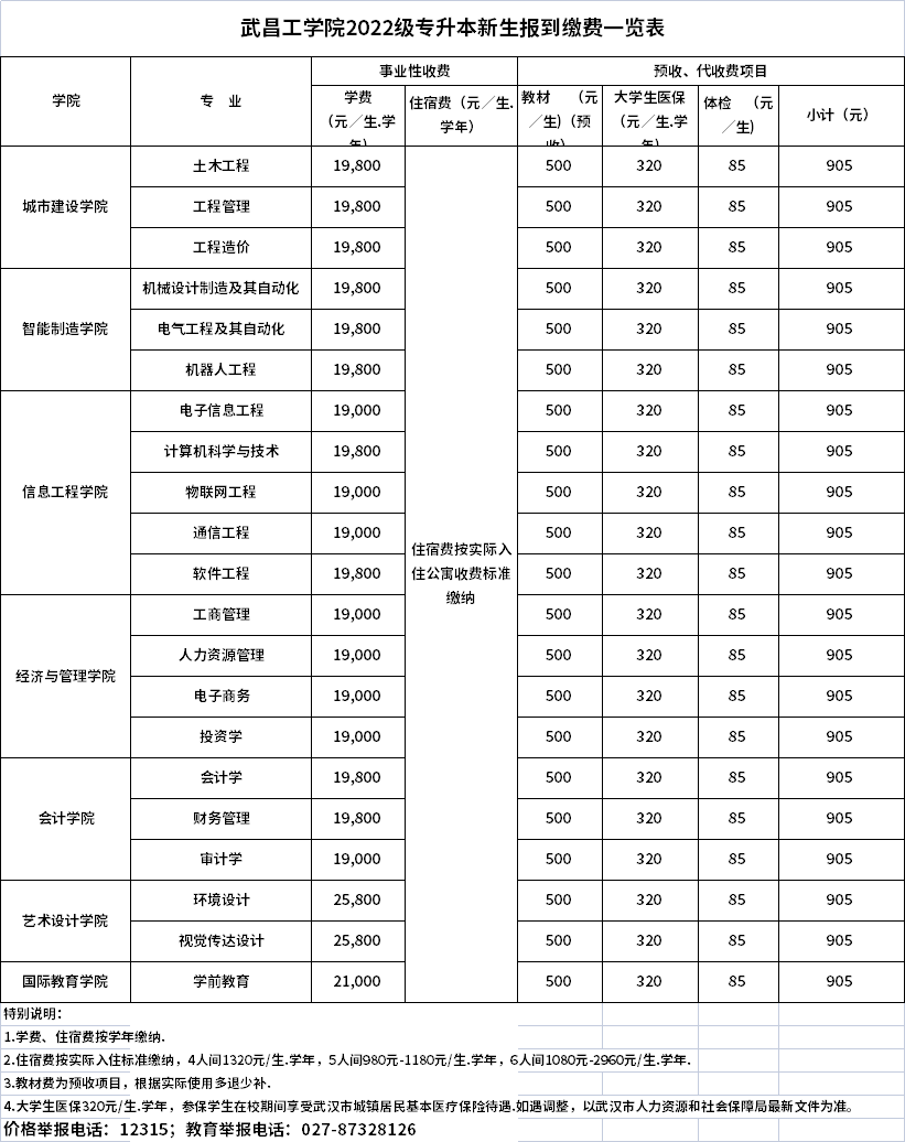 武昌工学院2022年专升本新生学费标准