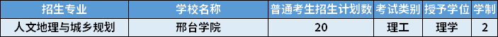 2022年河北專升本人文地理與城鄉(xiāng)規(guī)劃專業(yè)招生計(jì)劃