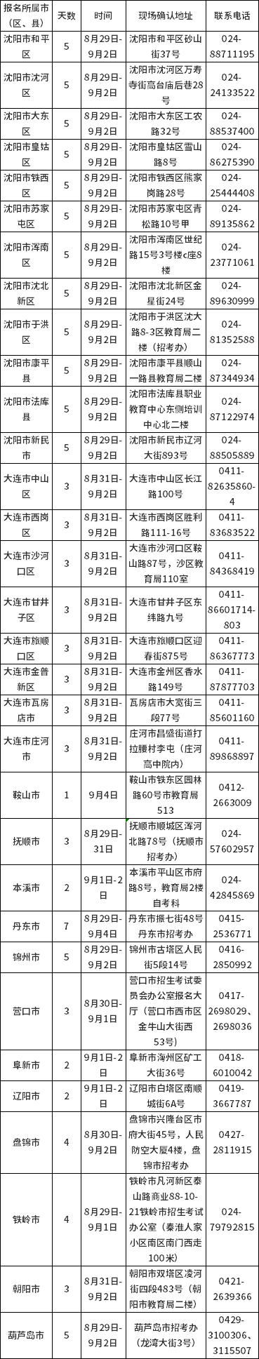 辽宁省2022年下半年自学考试学历审查和课程免考现场确认及初审时间安排表