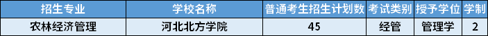 2022年河北專升本農(nóng)林經(jīng)濟管理專業(yè)招生計劃