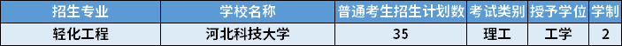 2022年河北專(zhuān)升本輕化工程專(zhuān)業(yè)招生計(jì)劃
