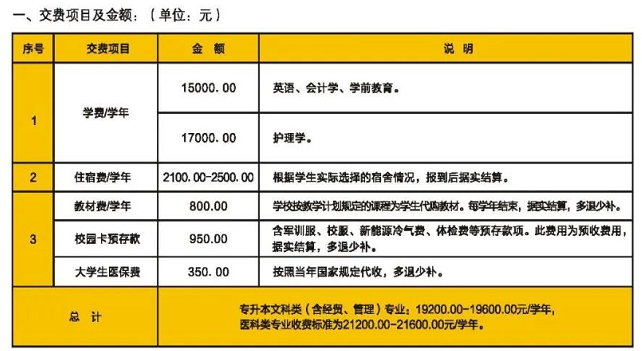 鄭州西亞斯學院2022年專升本新生學費標準