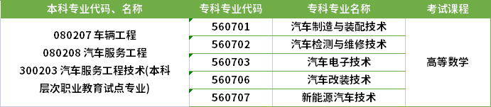 2022年河南專升本車輛工程專業(yè)對應(yīng)?？茖I(yè)及考試課程