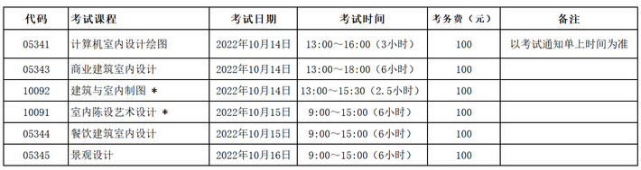 上海应用技术大学2022年10月自学考试实践课程时间安排