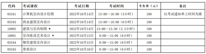 上海應用技術(shù)大學2022年10月自學考試實踐課程時間安排