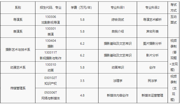 專業(yè)綜合能力測試安排